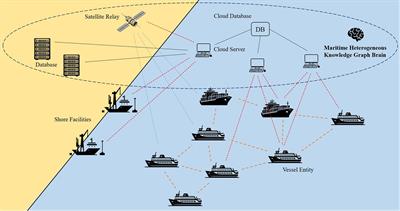 Construction of a large-scale maritime element semantic schema based on knowledge graph models for unmanned automated decision-making